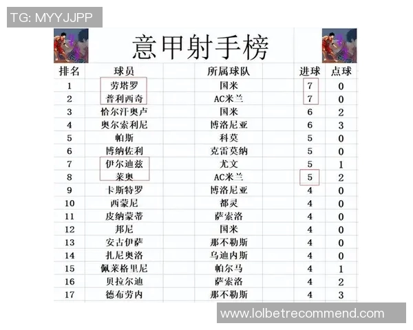 西甲精彩对决AC米兰强势3-0战胜马竞全场数据解析引发热议